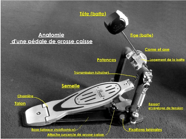 Battes de grosse caisse