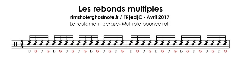 Les rebonds multiples